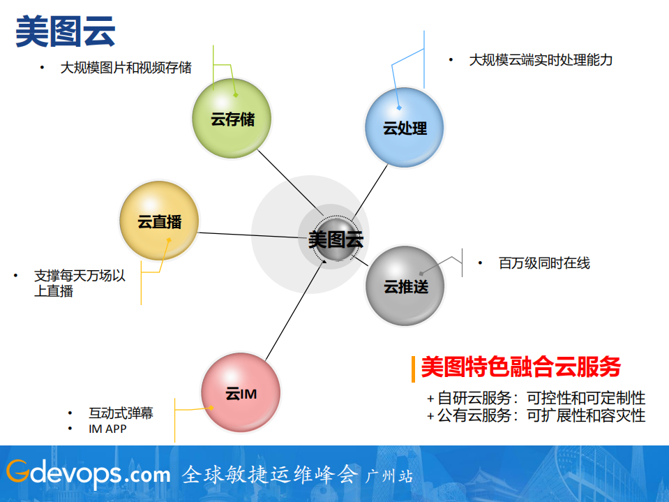 美图如何基于AIOps构建智能监控体系_ITIL之家(www.itilzj.com)_.PDF 第7页