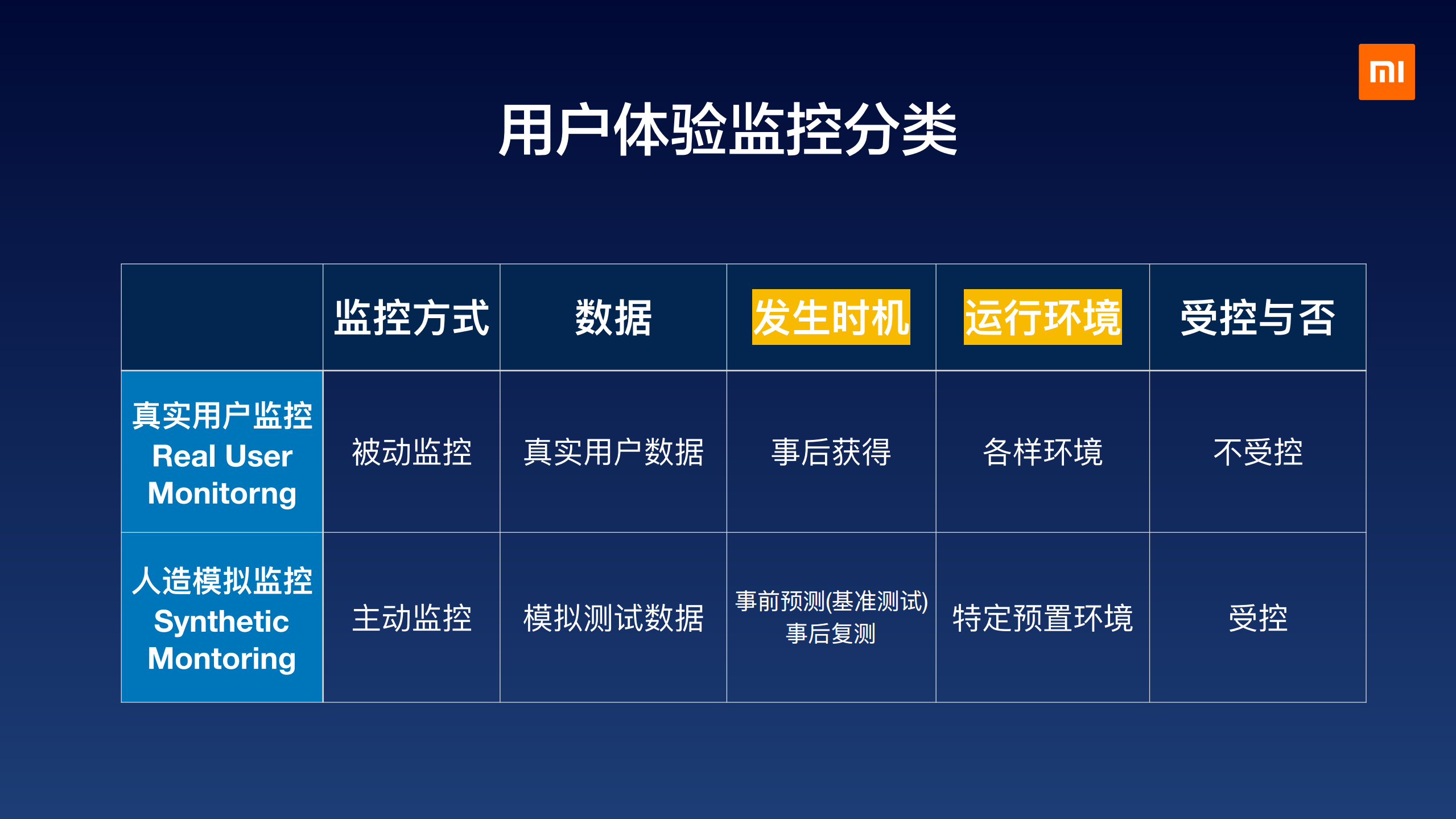 小米应用性能监控和应用场景_ITIL之家(www.itilzj.com)_.PDF 第6页