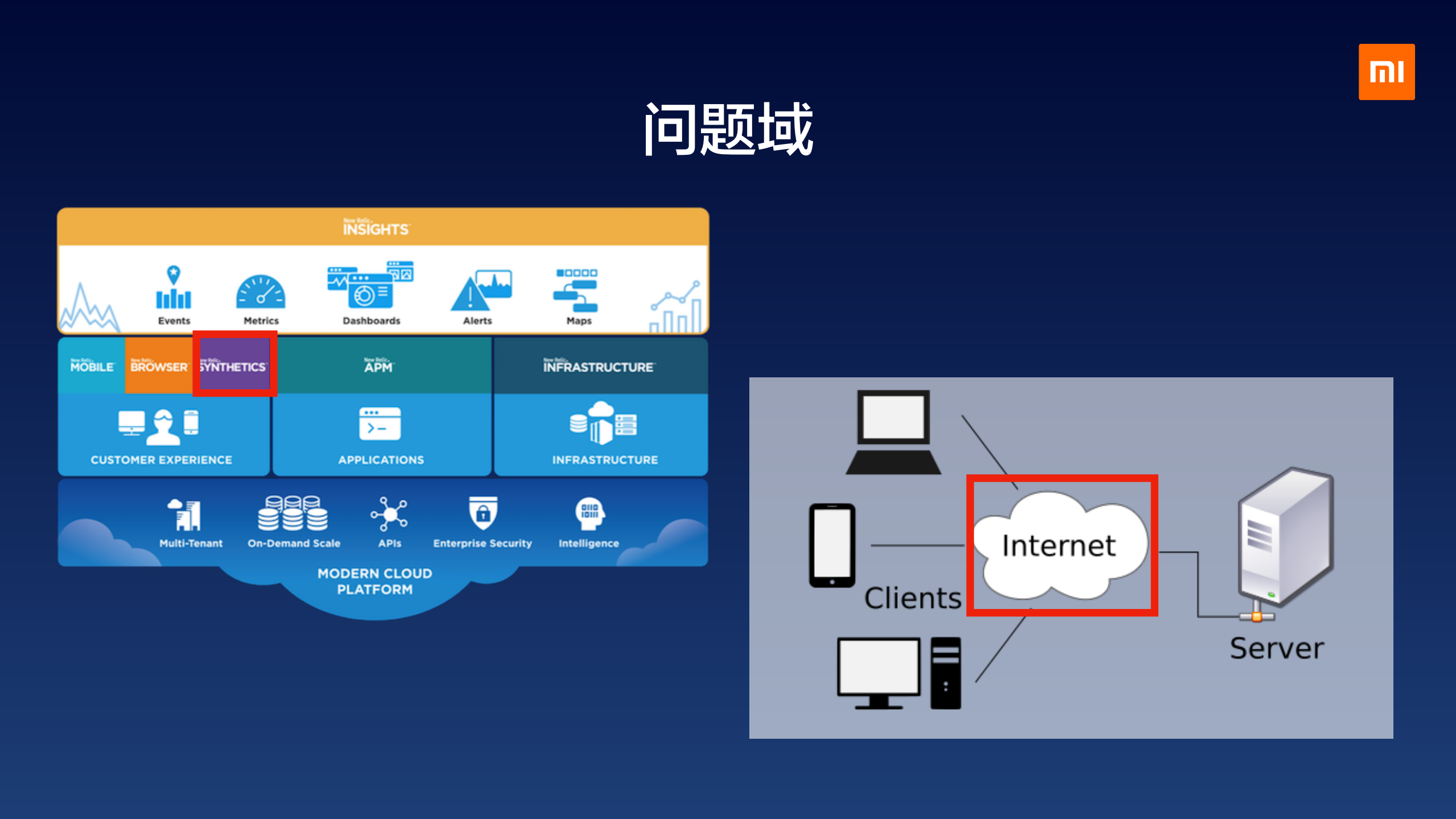 小米应用性能监控和应用场景_ITIL之家(www.itilzj.com)_.PDF 第7页