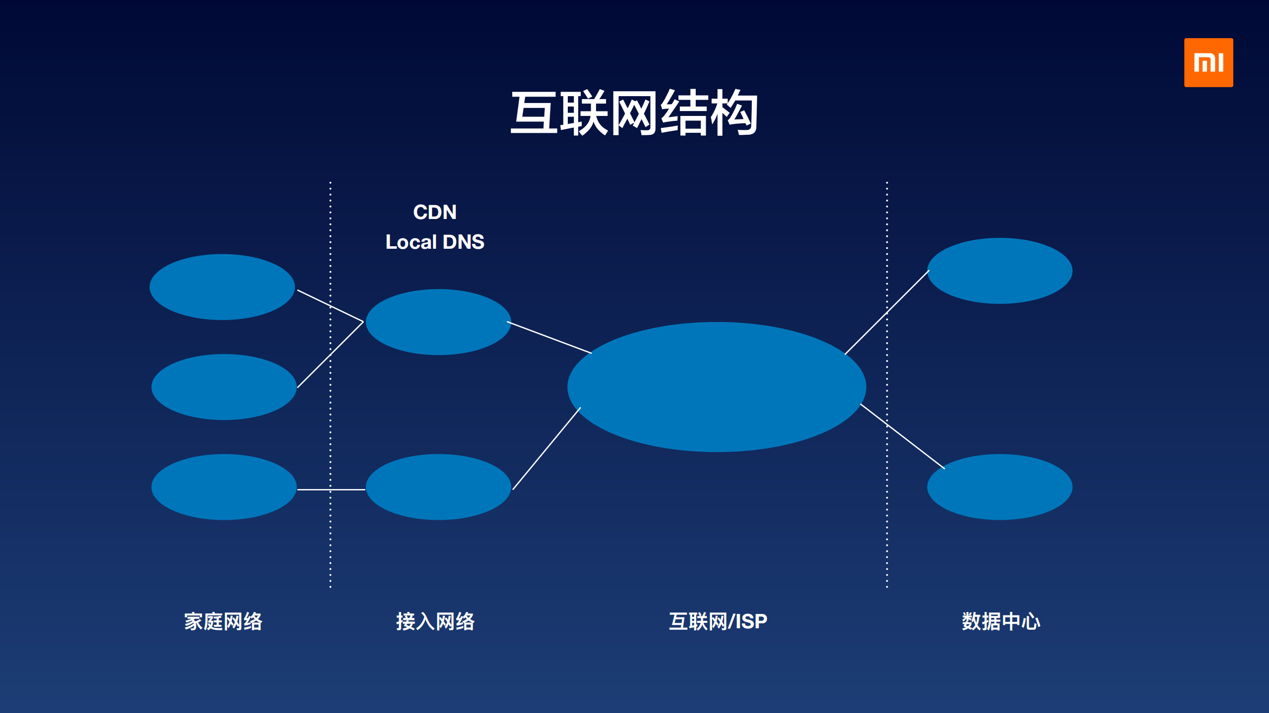 小米应用性能监控和应用场景_ITIL之家(www.itilzj.com)_.PDF 第8页