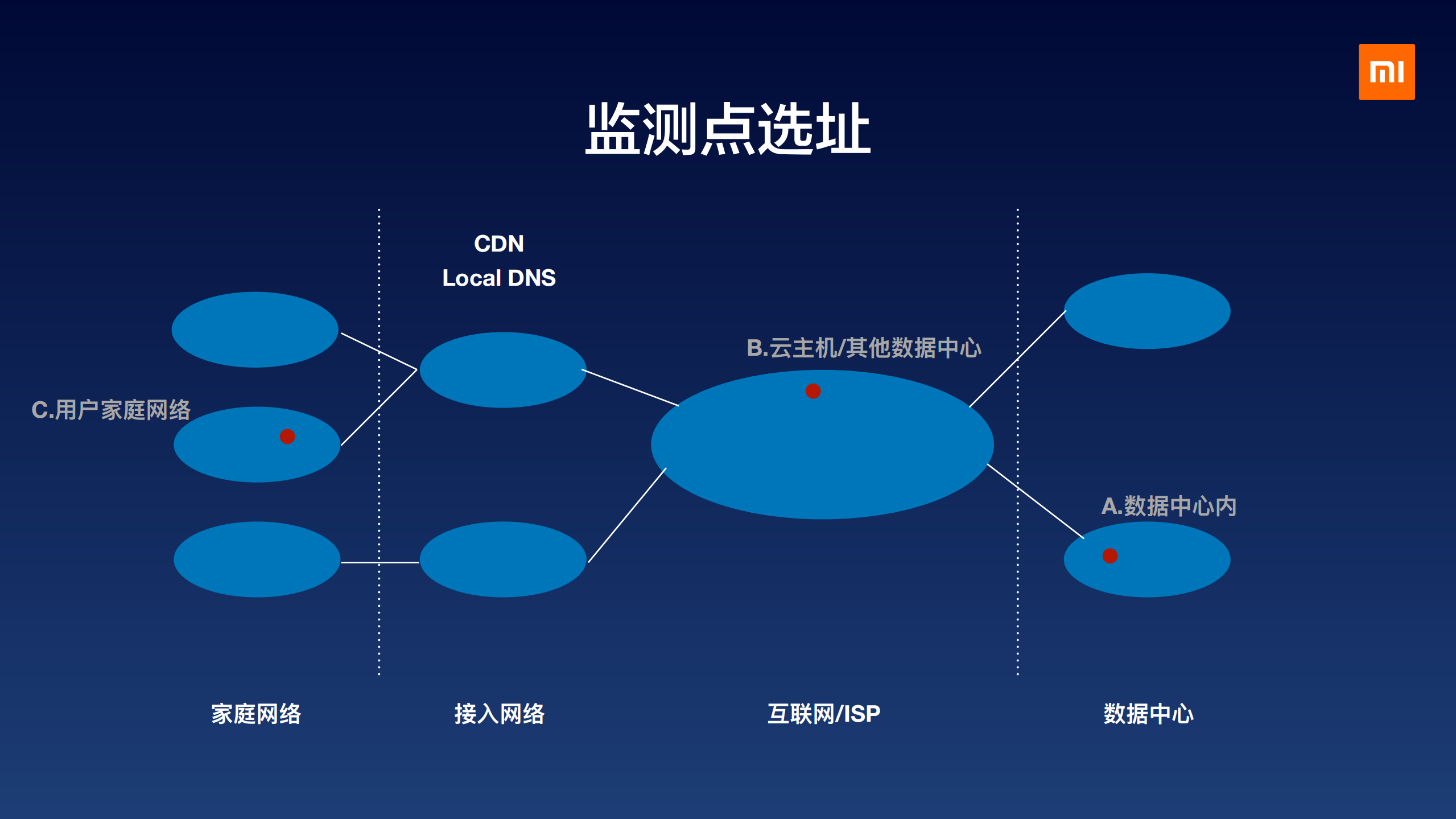 小米应用性能监控和应用场景_ITIL之家(www.itilzj.com)_.PDF 第9页