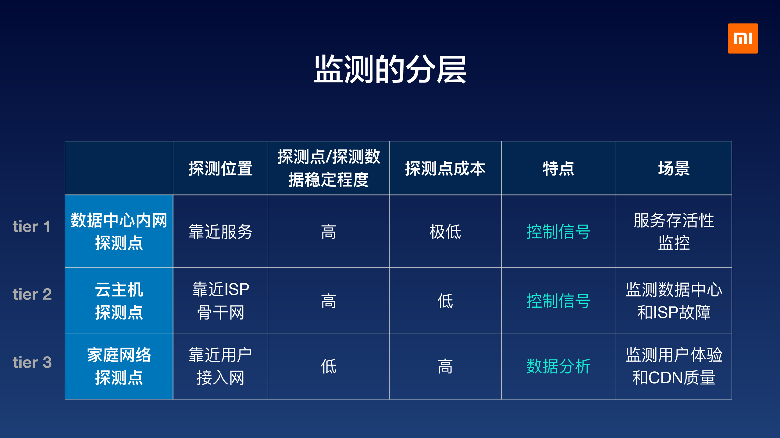 小米应用性能监控和应用场景_ITIL之家(www.itilzj.com)_.PDF 第10页
