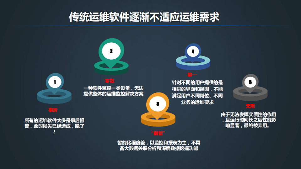 大型企业智能运维的探索与实践_ITIL之家(www.itilzj.com)_.PDF 第4页