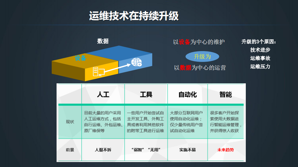 大型企业智能运维的探索与实践_ITIL之家(www.itilzj.com)_.PDF 第6页
