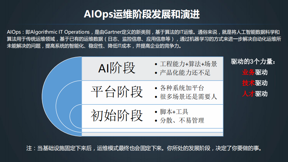 大型企业智能运维的探索与实践_ITIL之家(www.itilzj.com)_.PDF 第8页