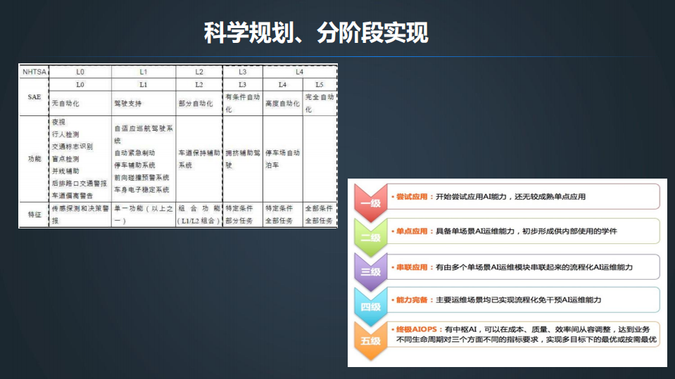 大型企业智能运维的探索与实践_ITIL之家(www.itilzj.com)_.PDF 第9页