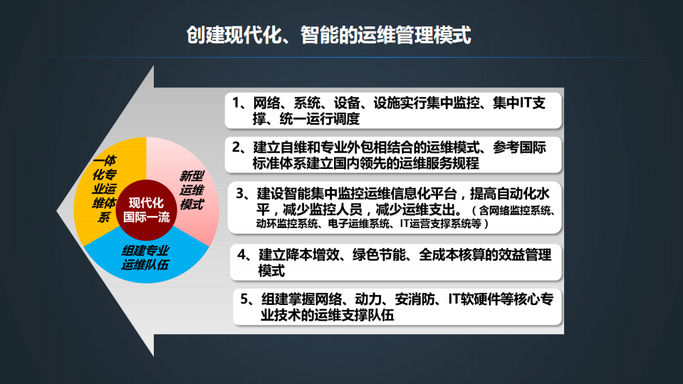 大型企业智能运维的探索与实践_ITIL之家(www.itilzj.com)_.PDF 第10页