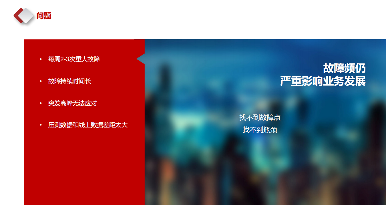 全链路压测_ITIL之家(www.itilzj.com)_.PDF 第4页