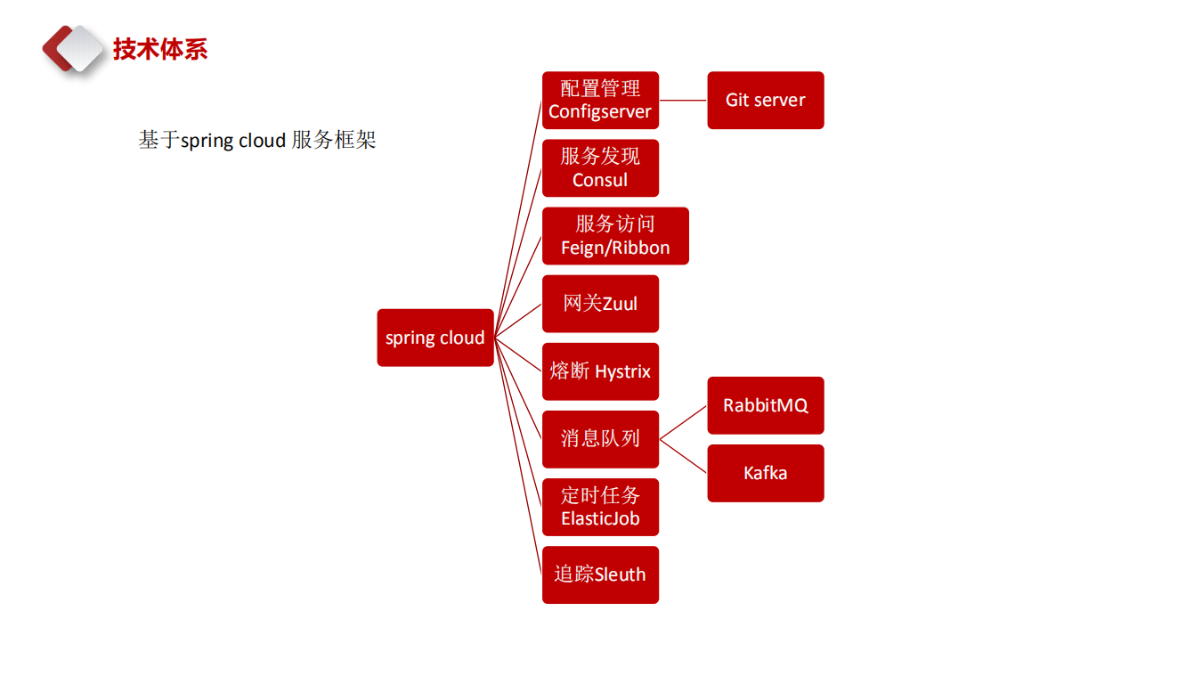 全链路压测_ITIL之家(www.itilzj.com)_.PDF 第7页