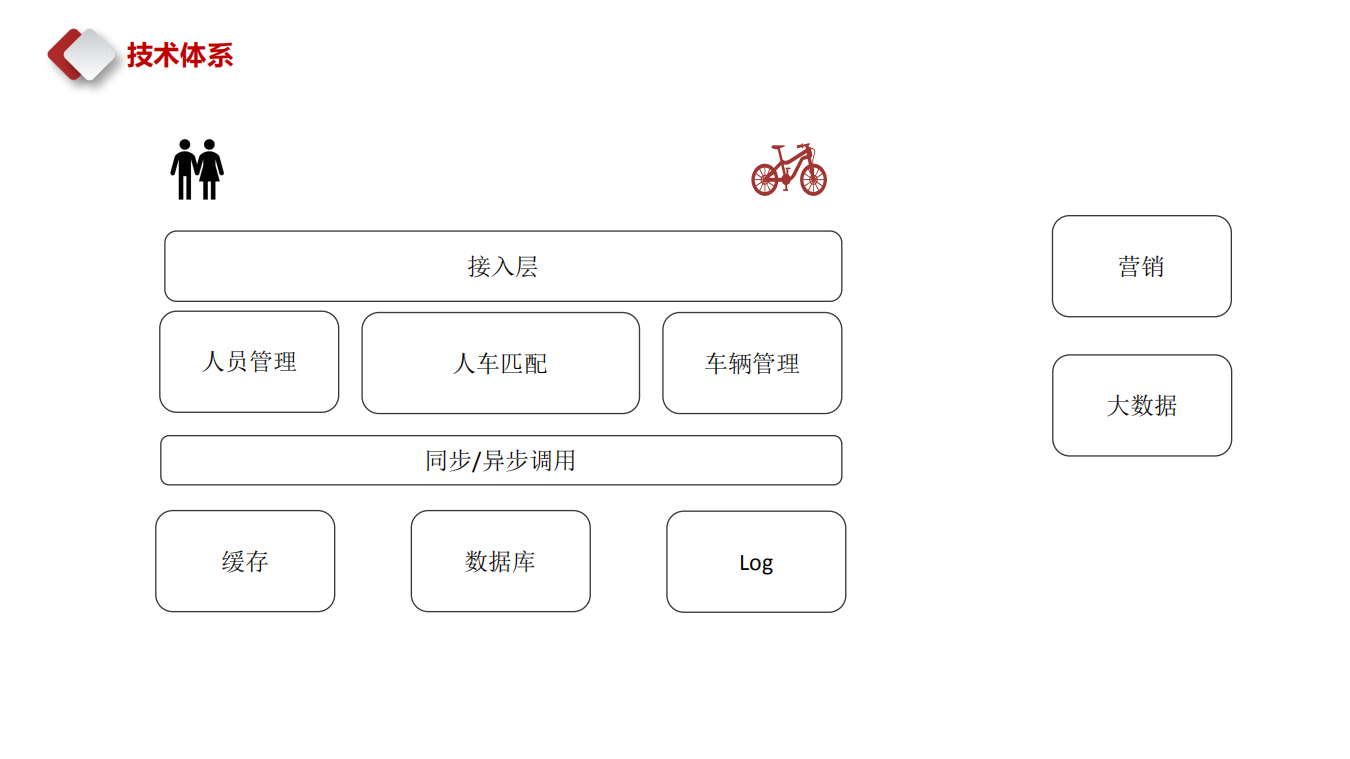 全链路压测_ITIL之家(www.itilzj.com)_.PDF 第9页