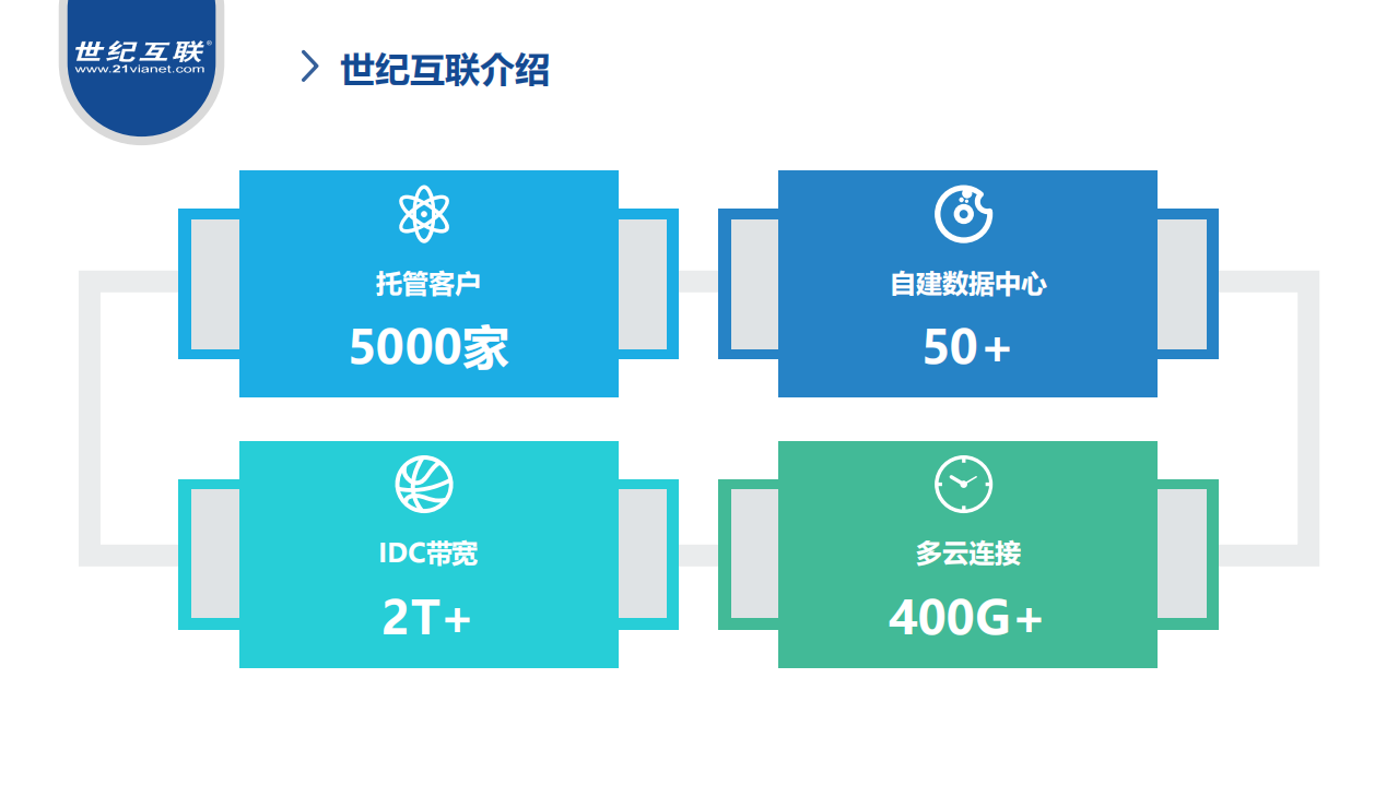 世纪互联网络运维实践_ITIL之家(www.itilzj.com)_.PDF 第5页