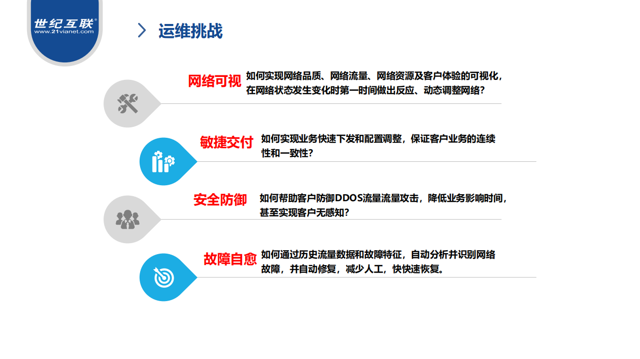 世纪互联网络运维实践_ITIL之家(www.itilzj.com)_.PDF 第7页