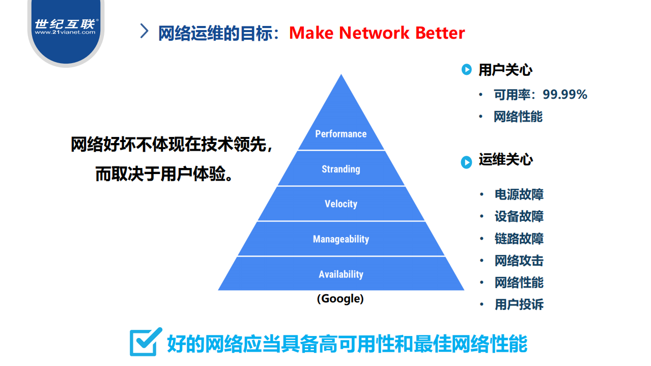 世纪互联网络运维实践_ITIL之家(www.itilzj.com)_.PDF 第10页