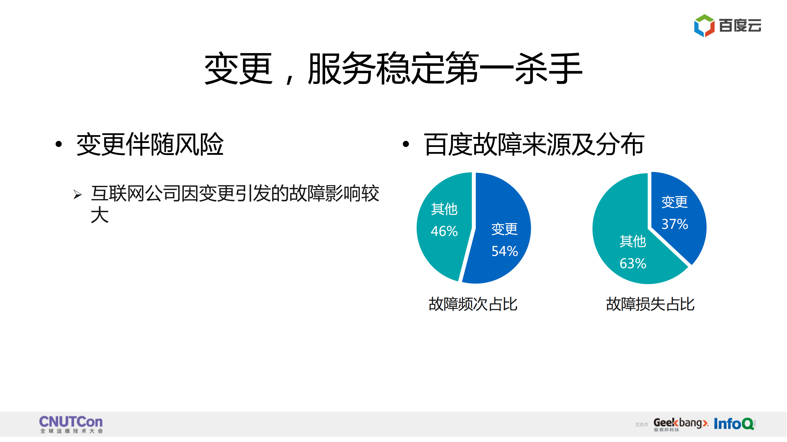 百度变更发布从人工到智能进阶_ITIL之家(www.itilzj.com)_.PDF 第3页
