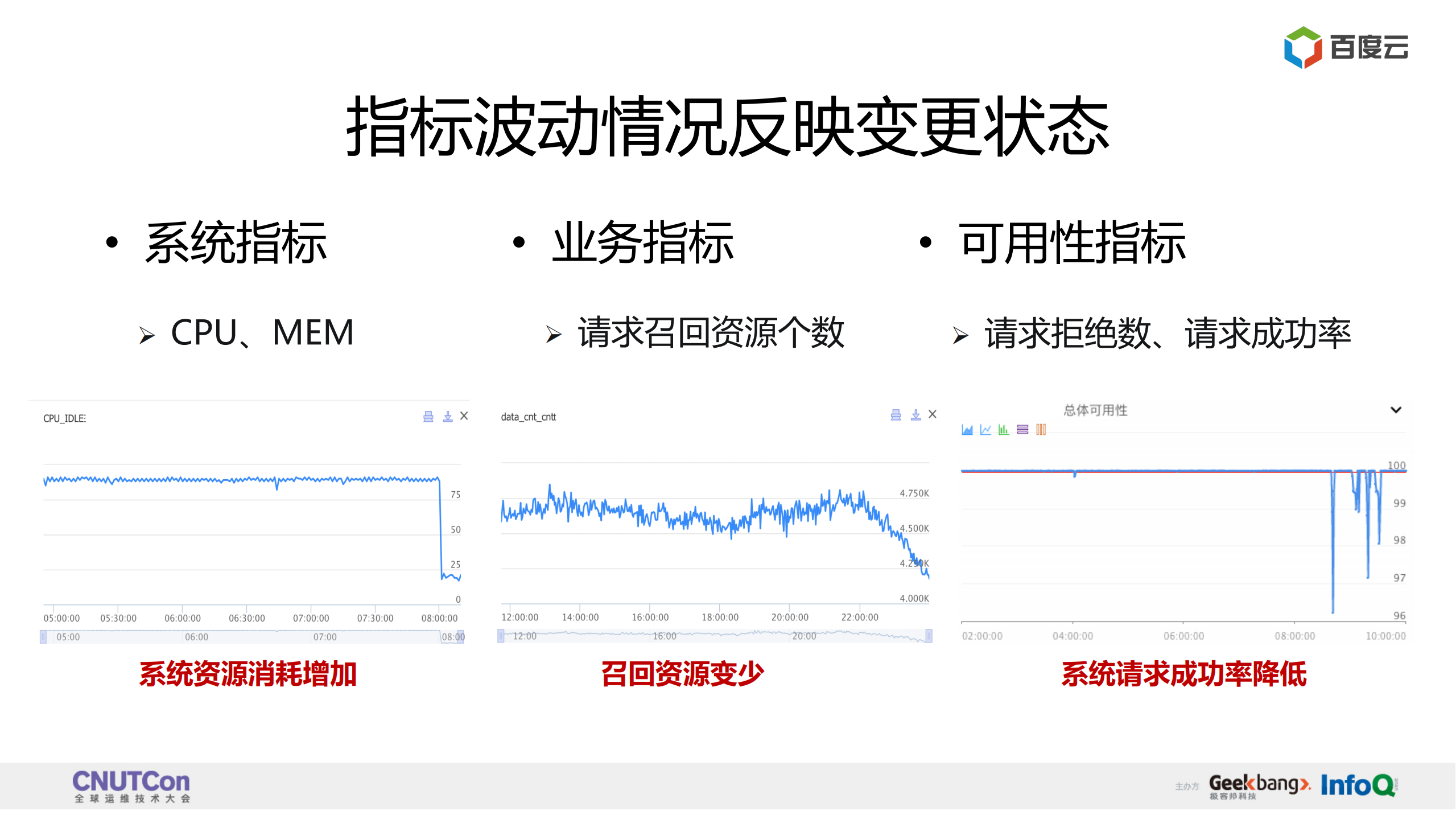 百度变更发布从人工到智能进阶_ITIL之家(www.itilzj.com)_.PDF 第6页