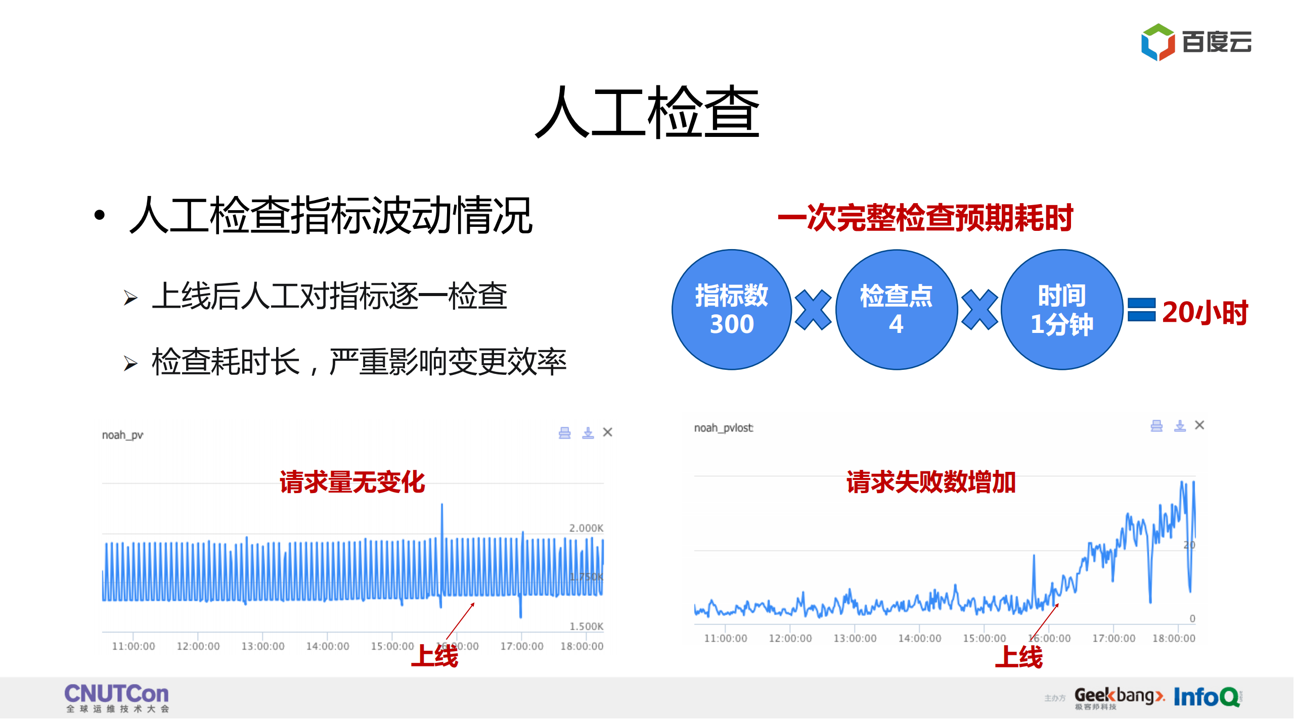 百度变更发布从人工到智能进阶_ITIL之家(www.itilzj.com)_.PDF 第7页