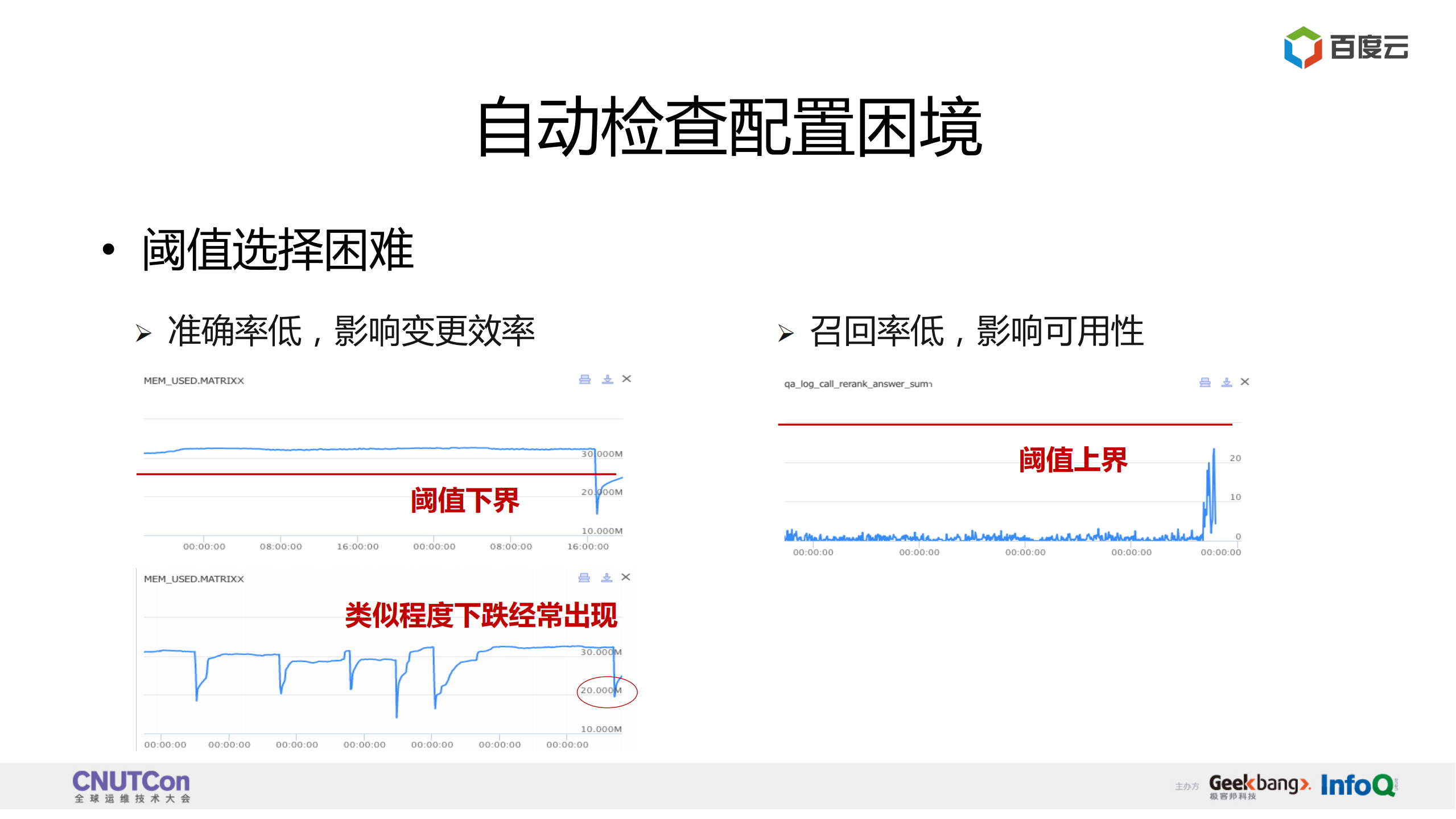 百度变更发布从人工到智能进阶_ITIL之家(www.itilzj.com)_.PDF 第9页