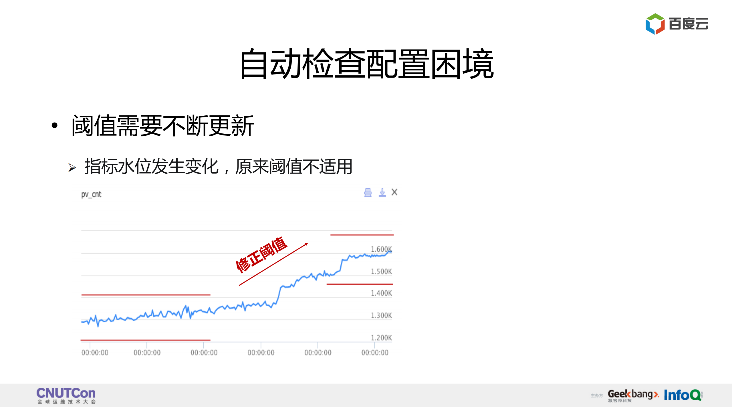 百度变更发布从人工到智能进阶_ITIL之家(www.itilzj.com)_.PDF 第10页