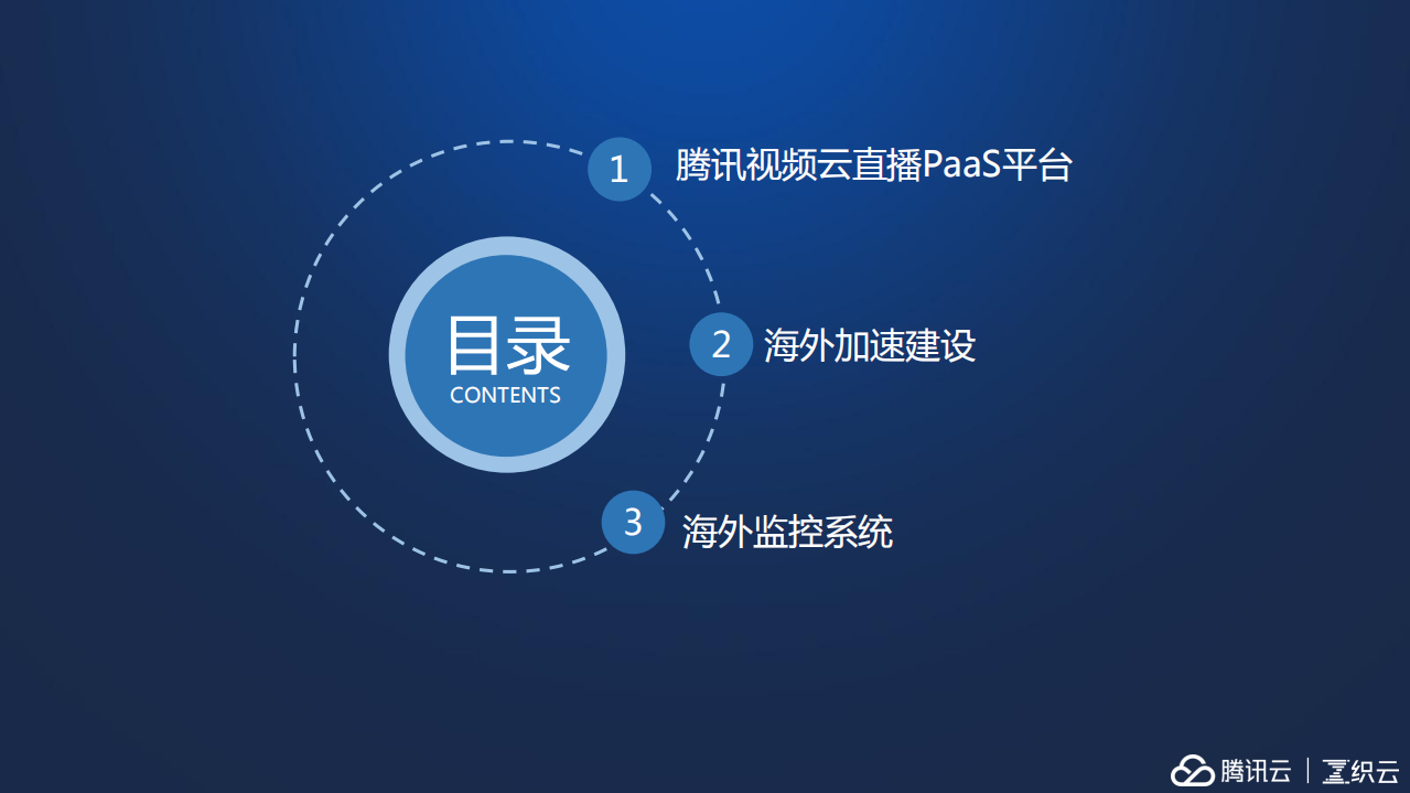 腾讯视频云直播海外运维实践_ITIL之家(www.itilzj.com)_.PDF 第3页