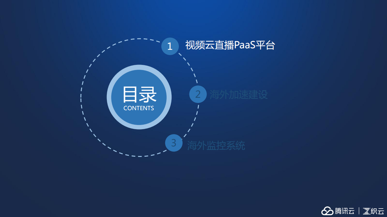 腾讯视频云直播海外运维实践_ITIL之家(www.itilzj.com)_.PDF 第4页