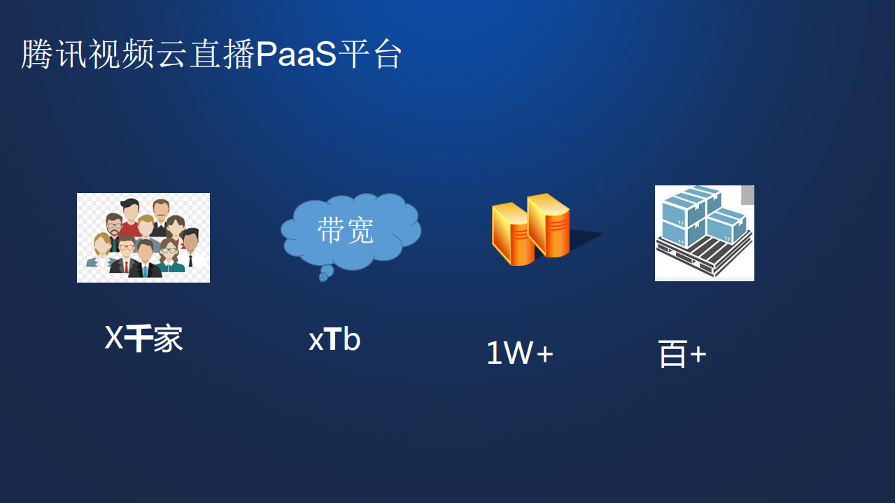 腾讯视频云直播海外运维实践_ITIL之家(www.itilzj.com)_.PDF 第5页