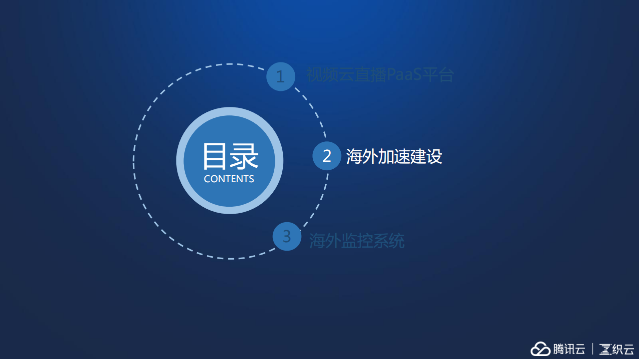 腾讯视频云直播海外运维实践_ITIL之家(www.itilzj.com)_.PDF 第6页