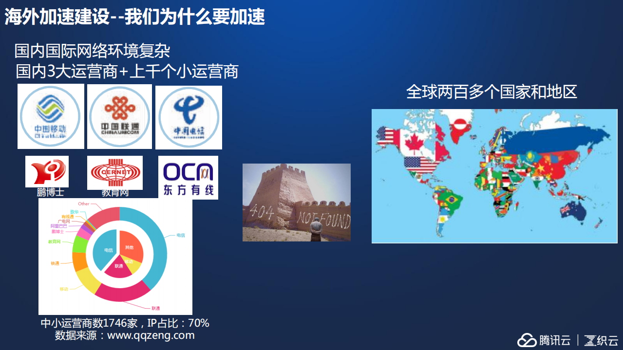 腾讯视频云直播海外运维实践_ITIL之家(www.itilzj.com)_.PDF 第7页