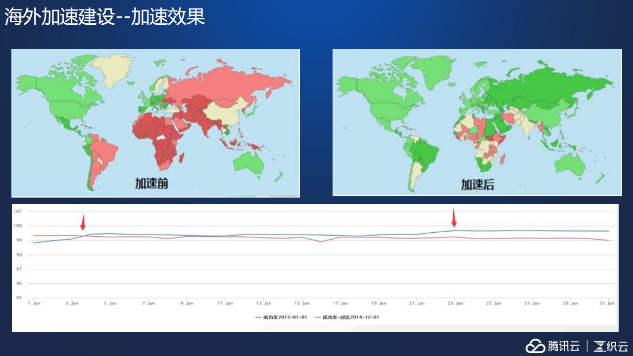 腾讯视频云直播海外运维实践_ITIL之家(www.itilzj.com)_.PDF 第9页