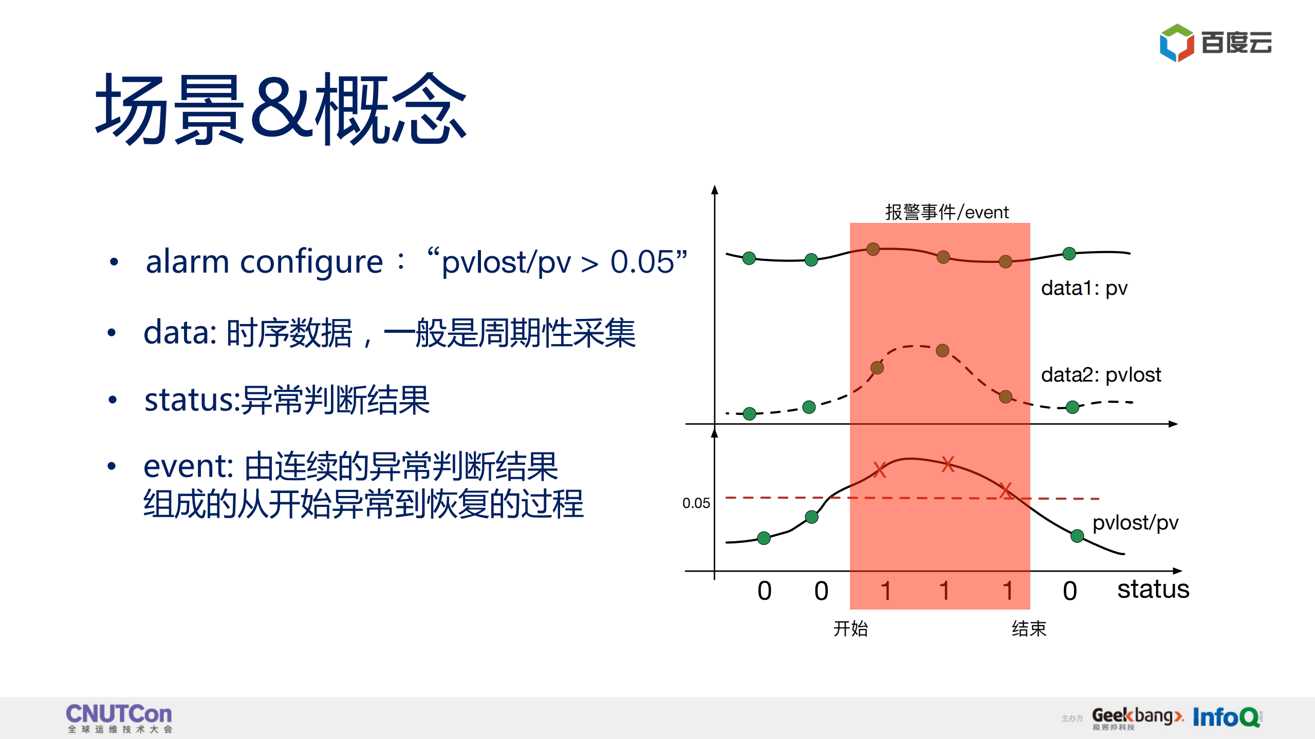 百度云报警通告系统的下一幕_ITIL之家(www.itilzj.com)_.PDF 第6页