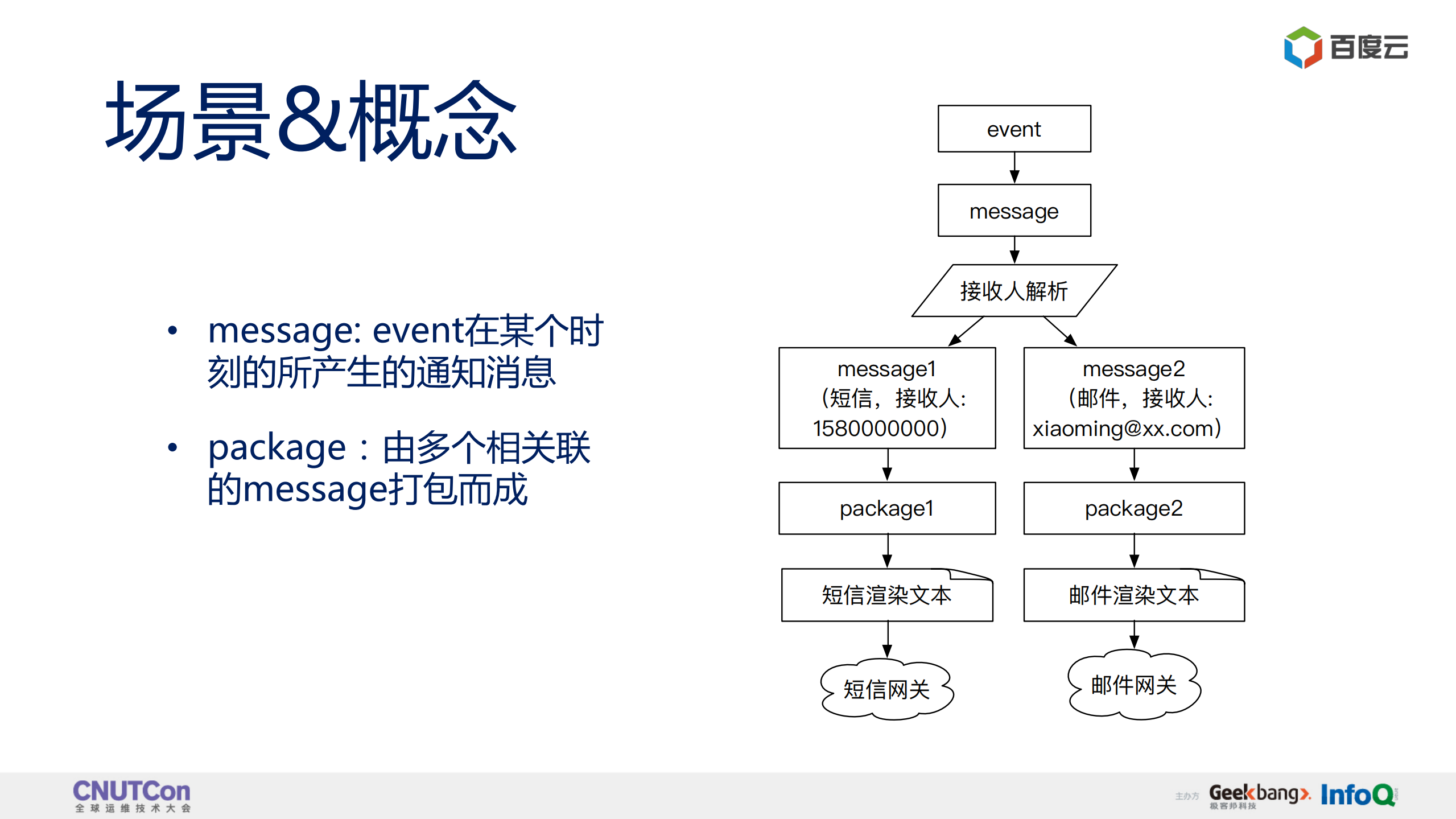 百度云报警通告系统的下一幕_ITIL之家(www.itilzj.com)_.PDF 第7页