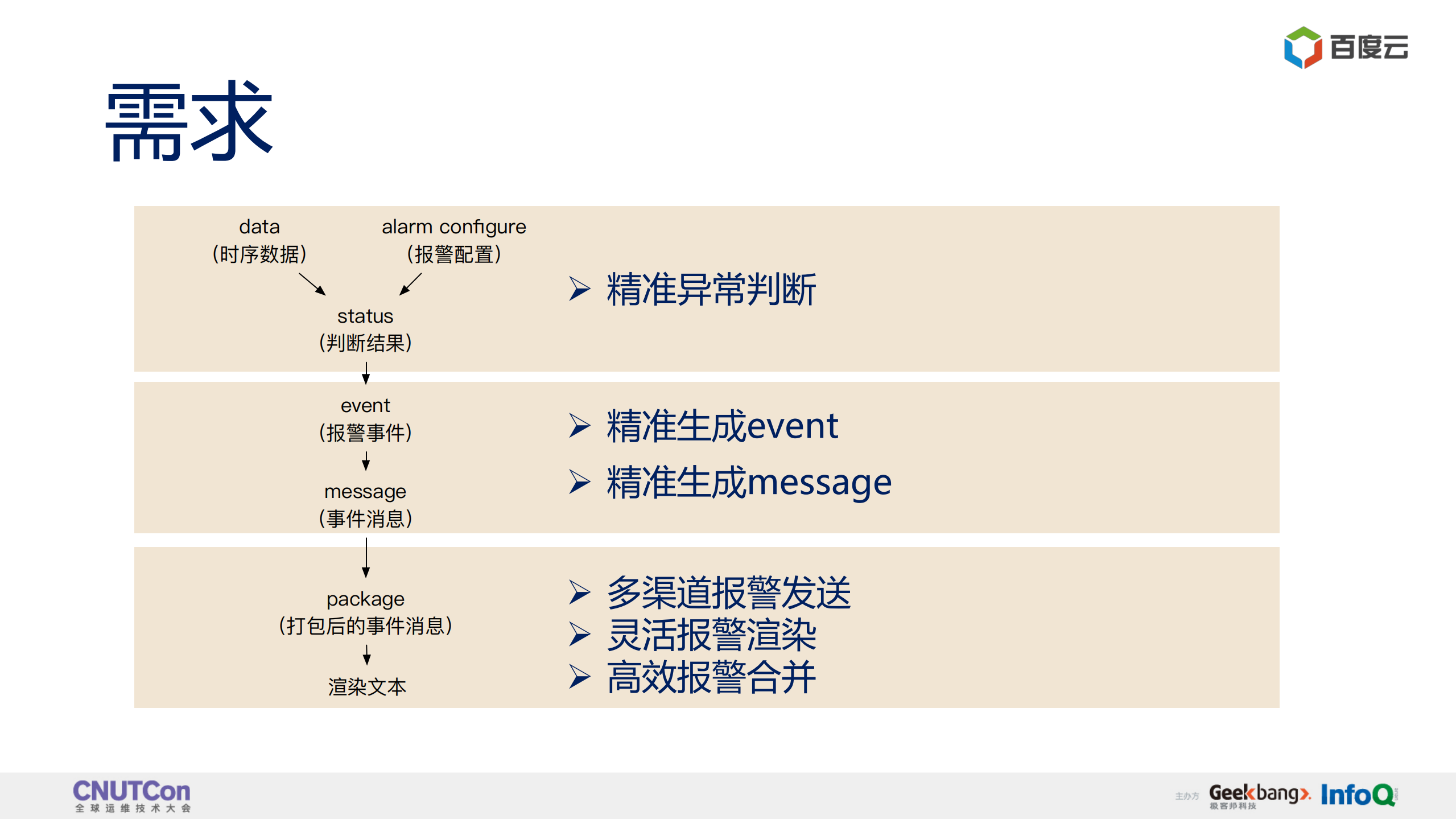 百度云报警通告系统的下一幕_ITIL之家(www.itilzj.com)_.PDF 第8页