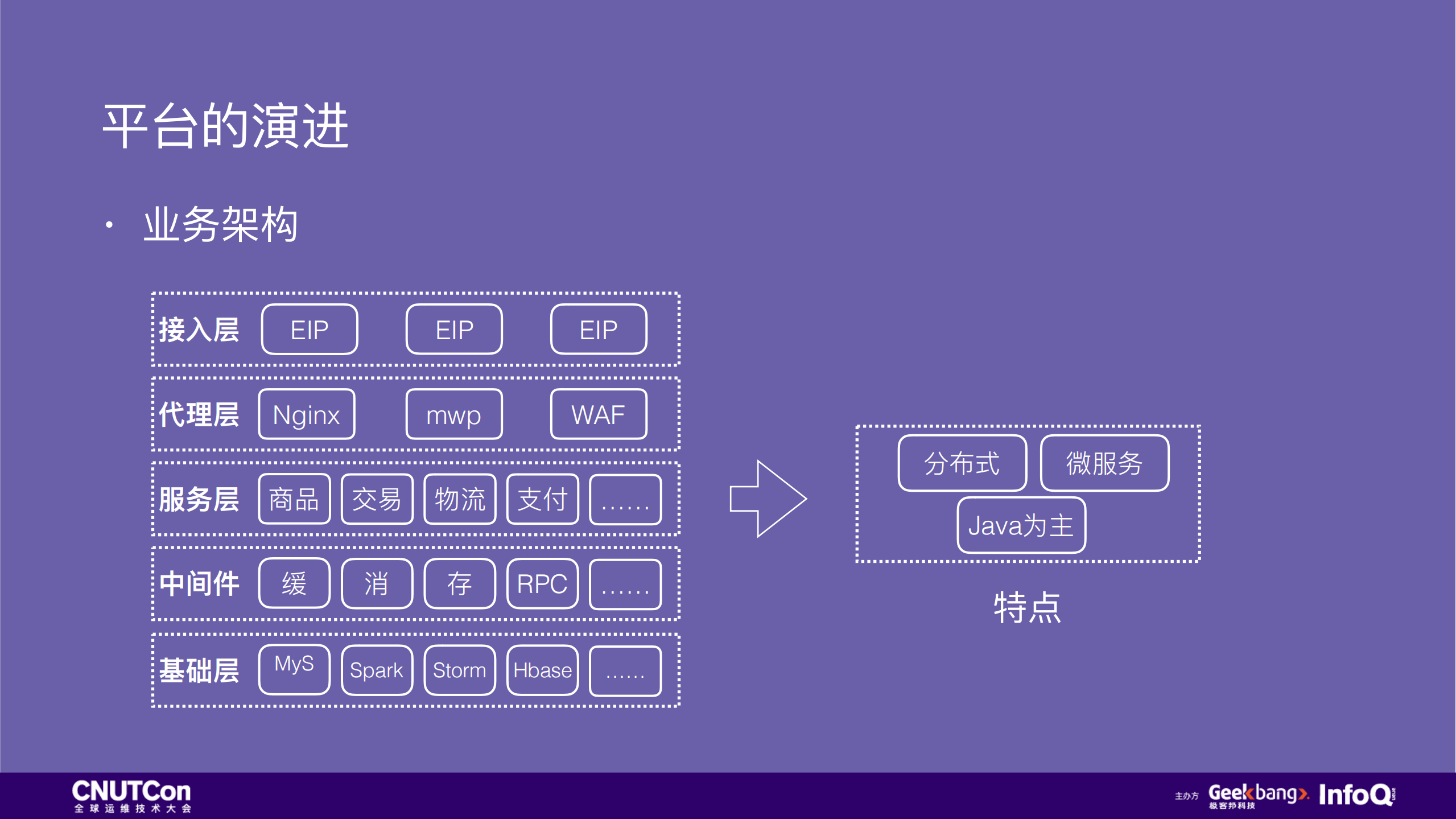 美丽联合集团一站式自助运维平台实践之路_ITIL之家(www.itilzj.com)_.PDF 第5页