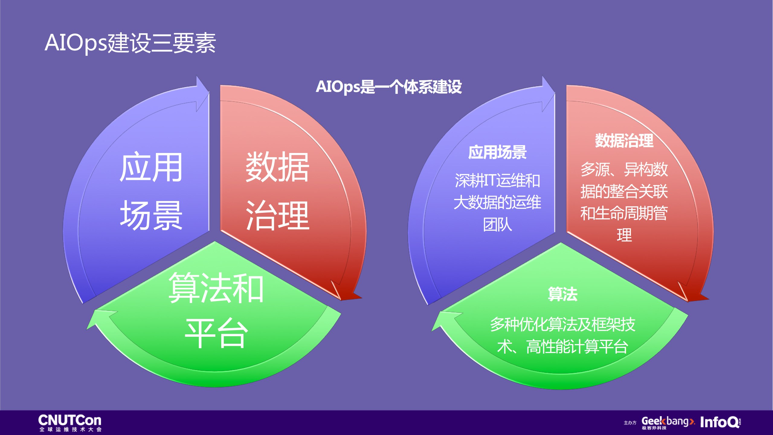 智能故障处理中的系统工程_ITIL之家(www.itilzj.com)_.PDF 第3页