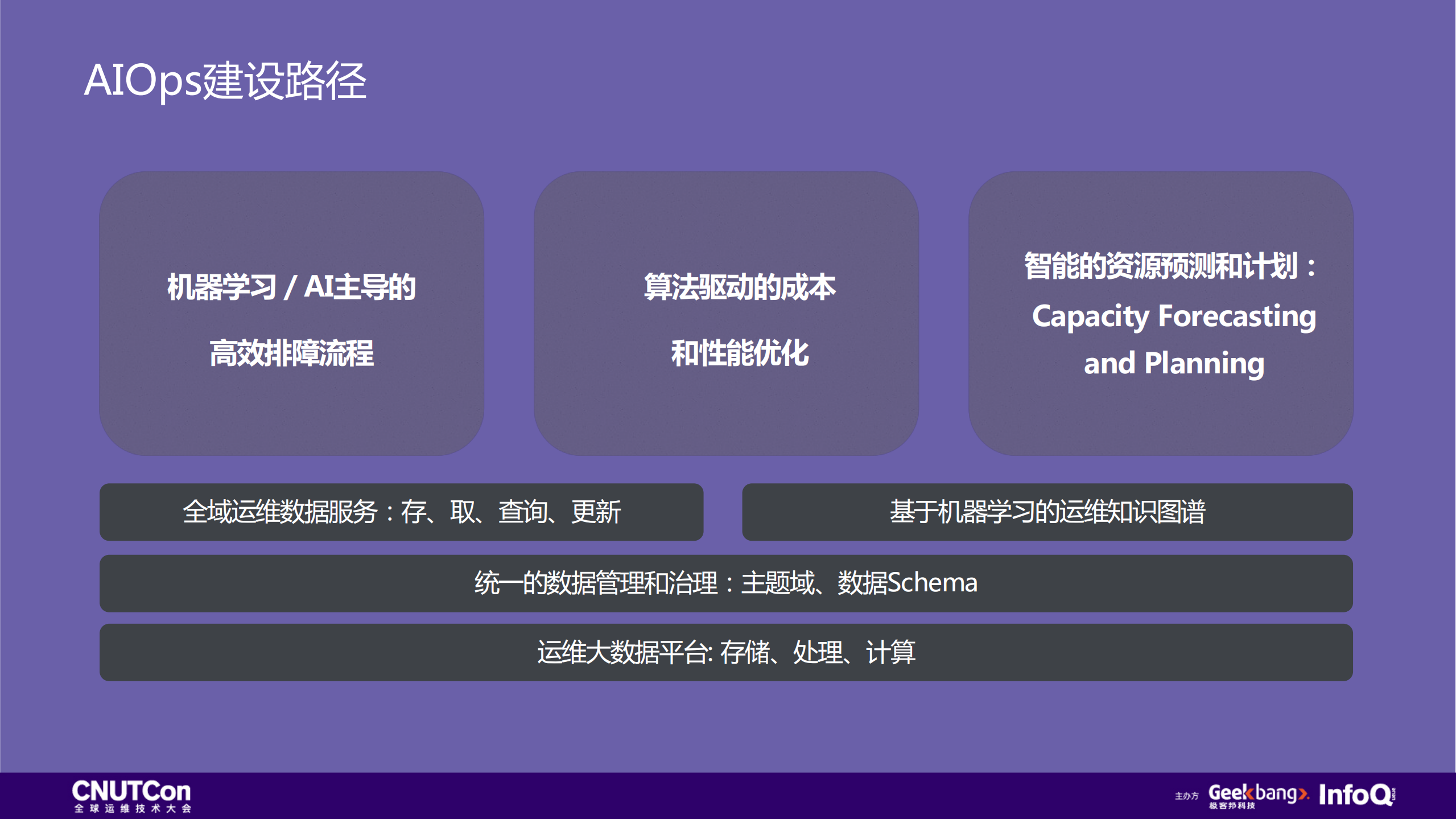 智能故障处理中的系统工程_ITIL之家(www.itilzj.com)_.PDF 第4页