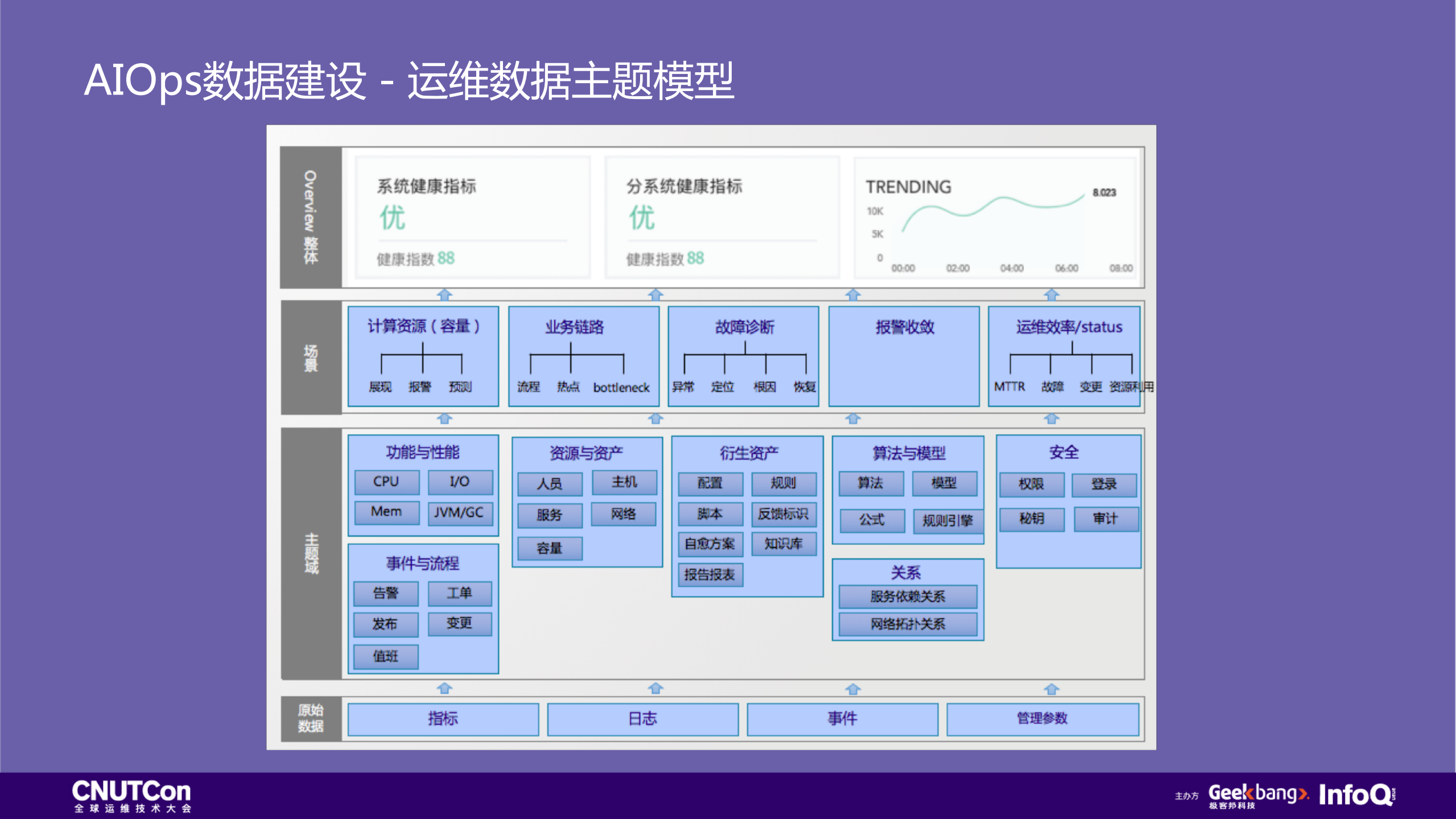 智能故障处理中的系统工程_ITIL之家(www.itilzj.com)_.PDF 第5页