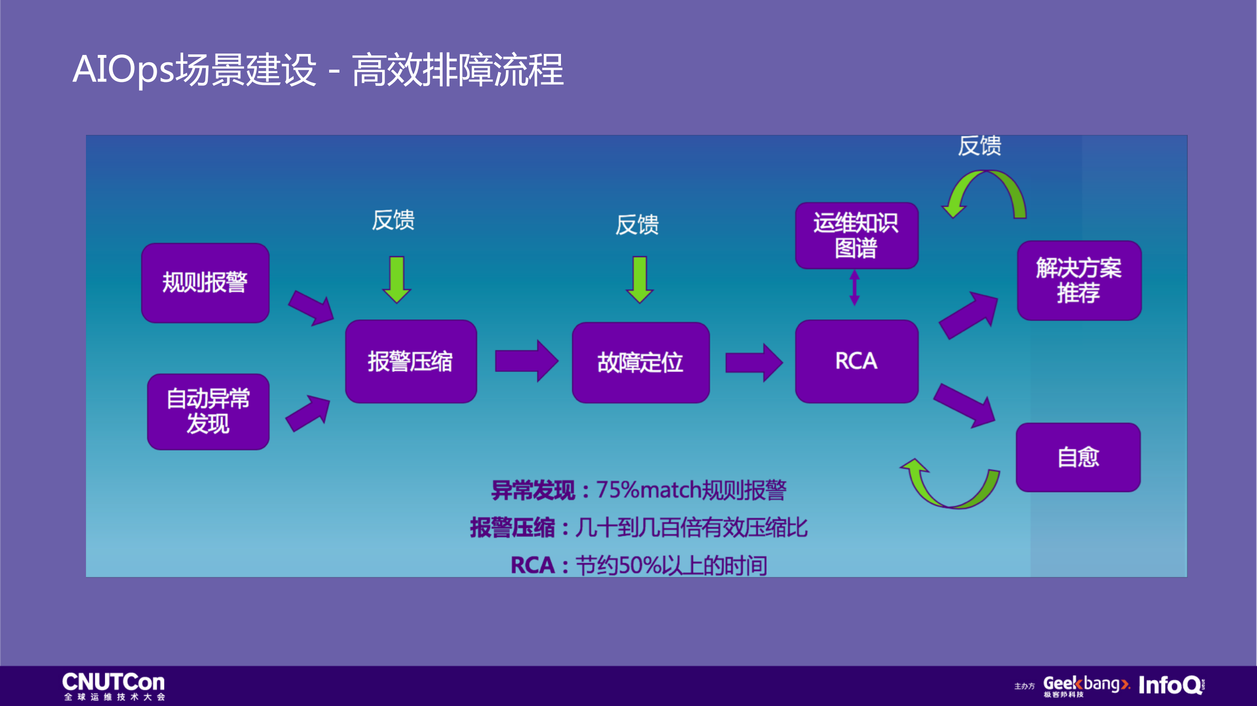 智能故障处理中的系统工程_ITIL之家(www.itilzj.com)_.PDF 第6页