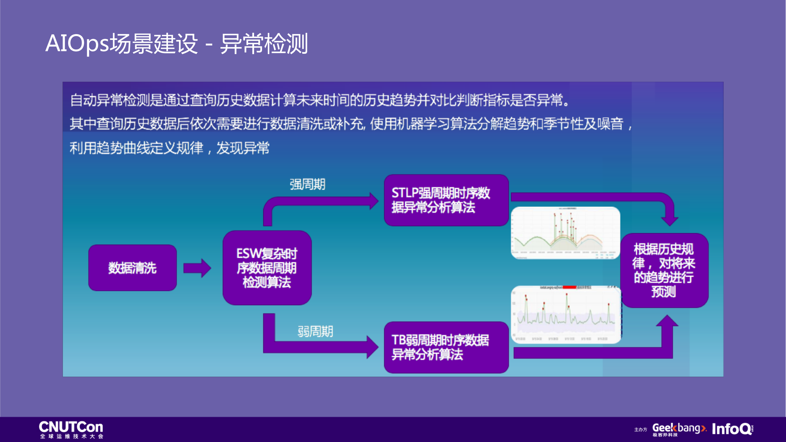 智能故障处理中的系统工程_ITIL之家(www.itilzj.com)_.PDF 第7页