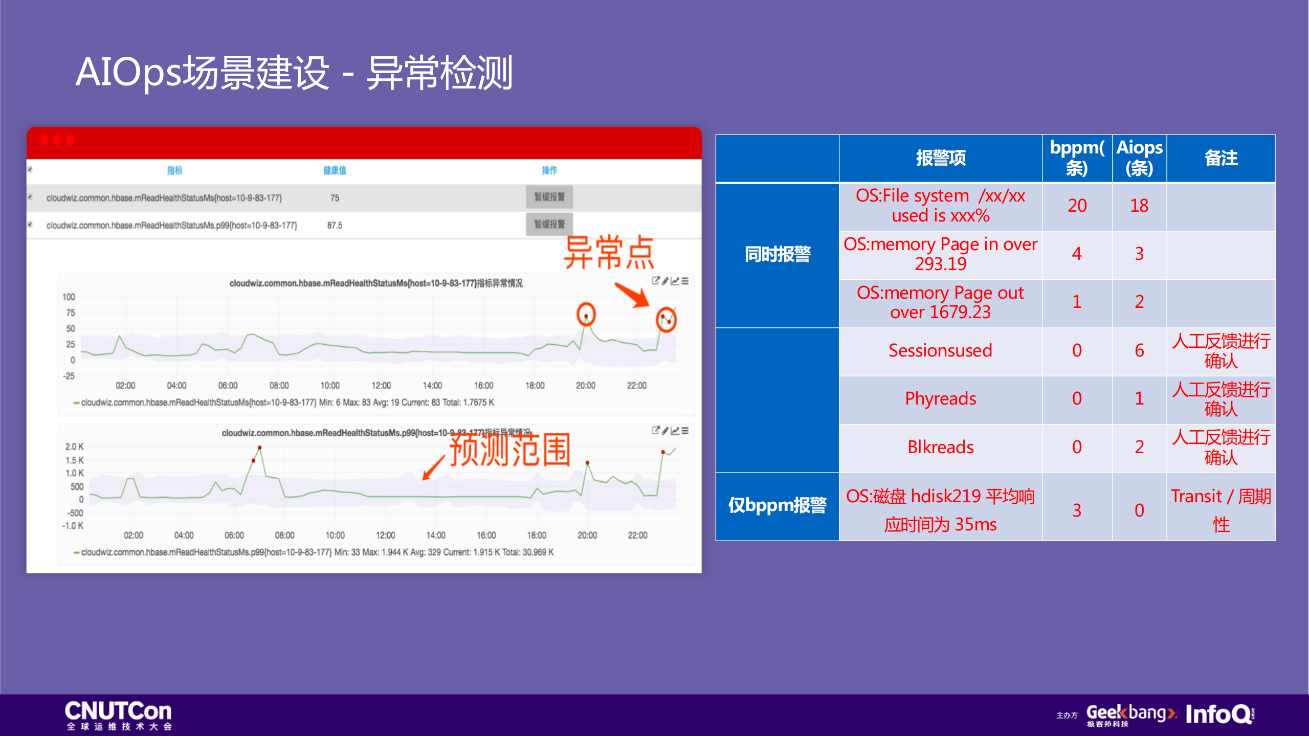 智能故障处理中的系统工程_ITIL之家(www.itilzj.com)_.PDF 第8页