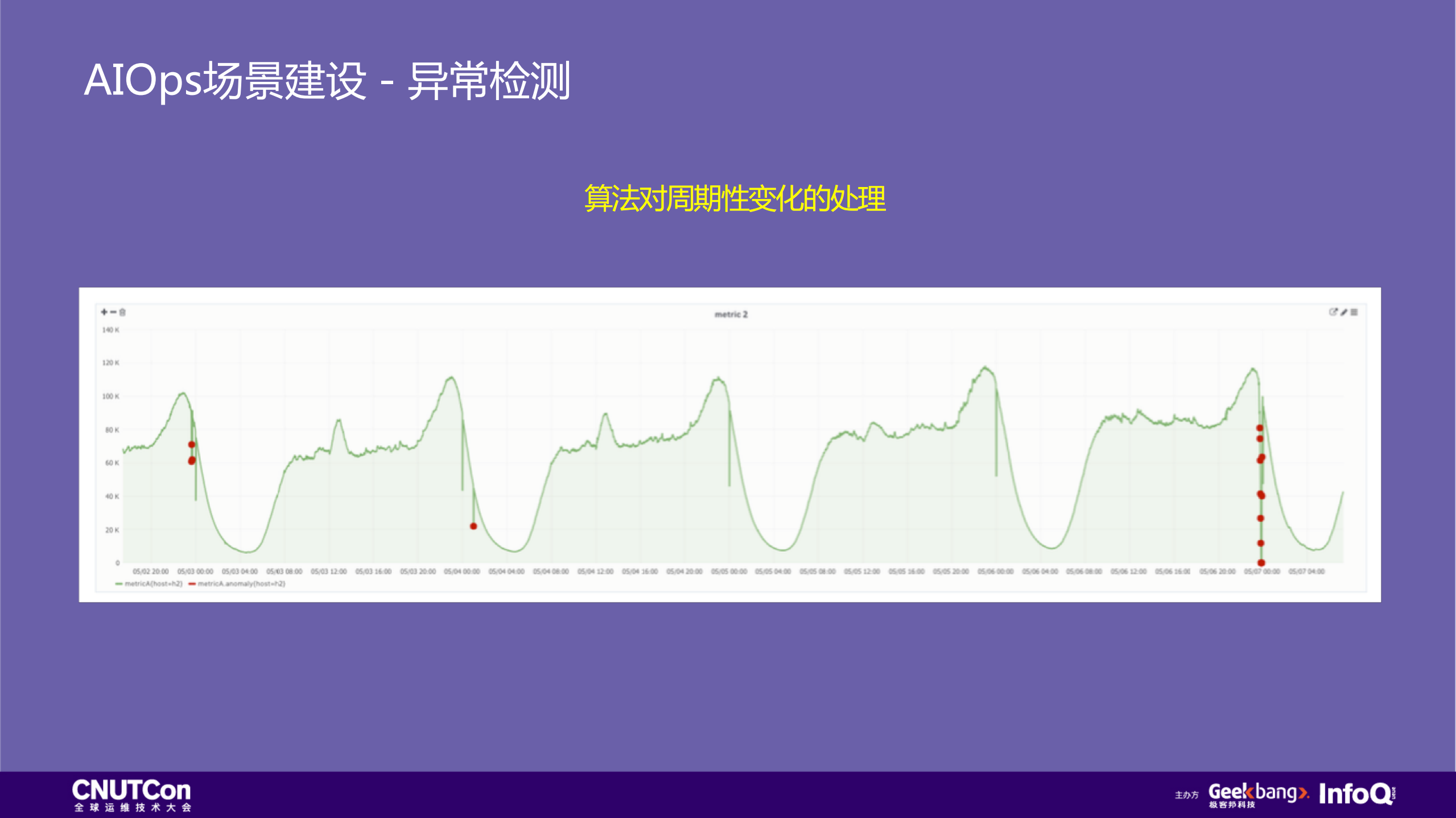 智能故障处理中的系统工程_ITIL之家(www.itilzj.com)_.PDF 第9页