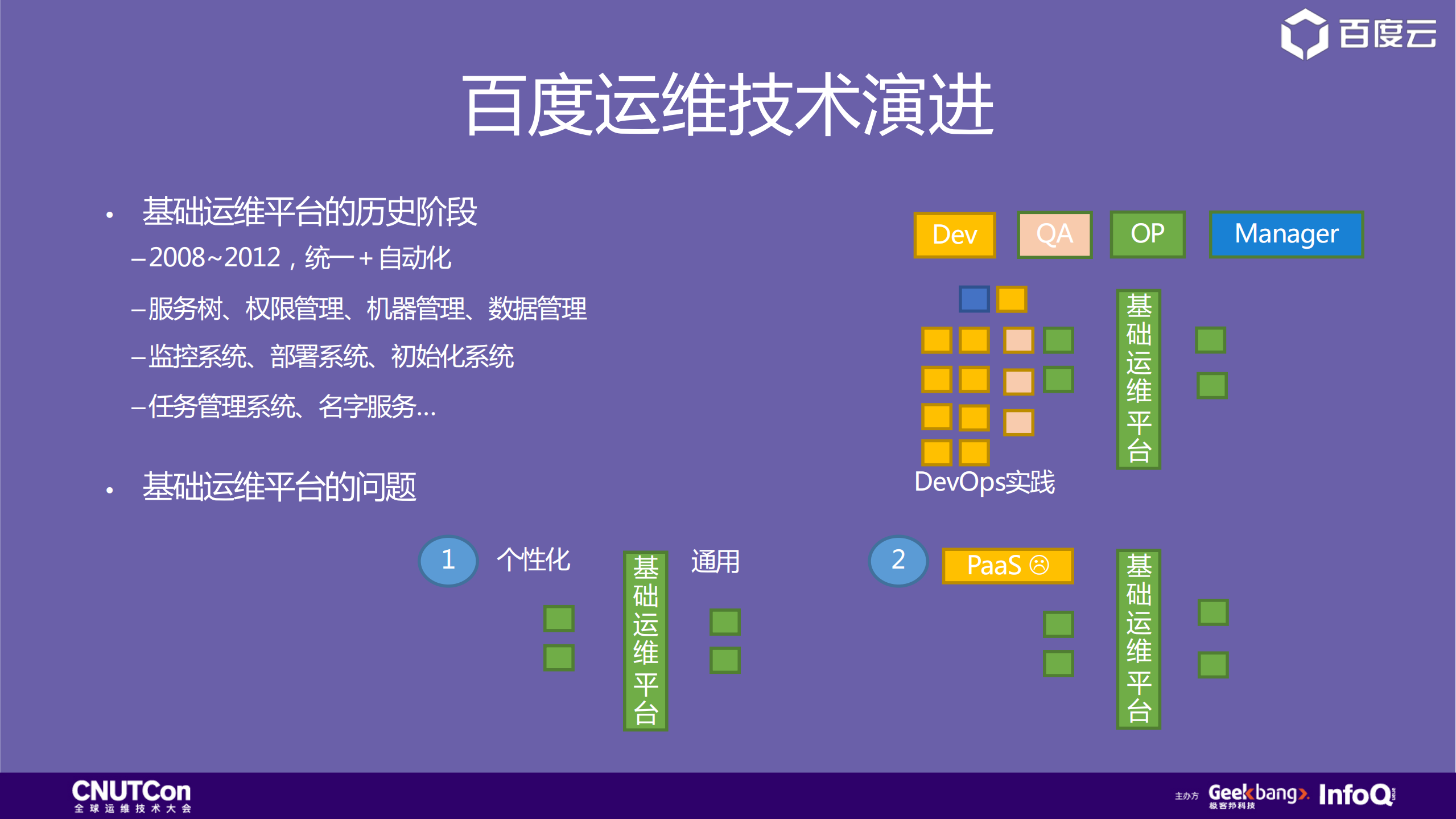 百度如何构建AIOps体系_ITIL之家(www.itilzj.com)_.PDF 第3页