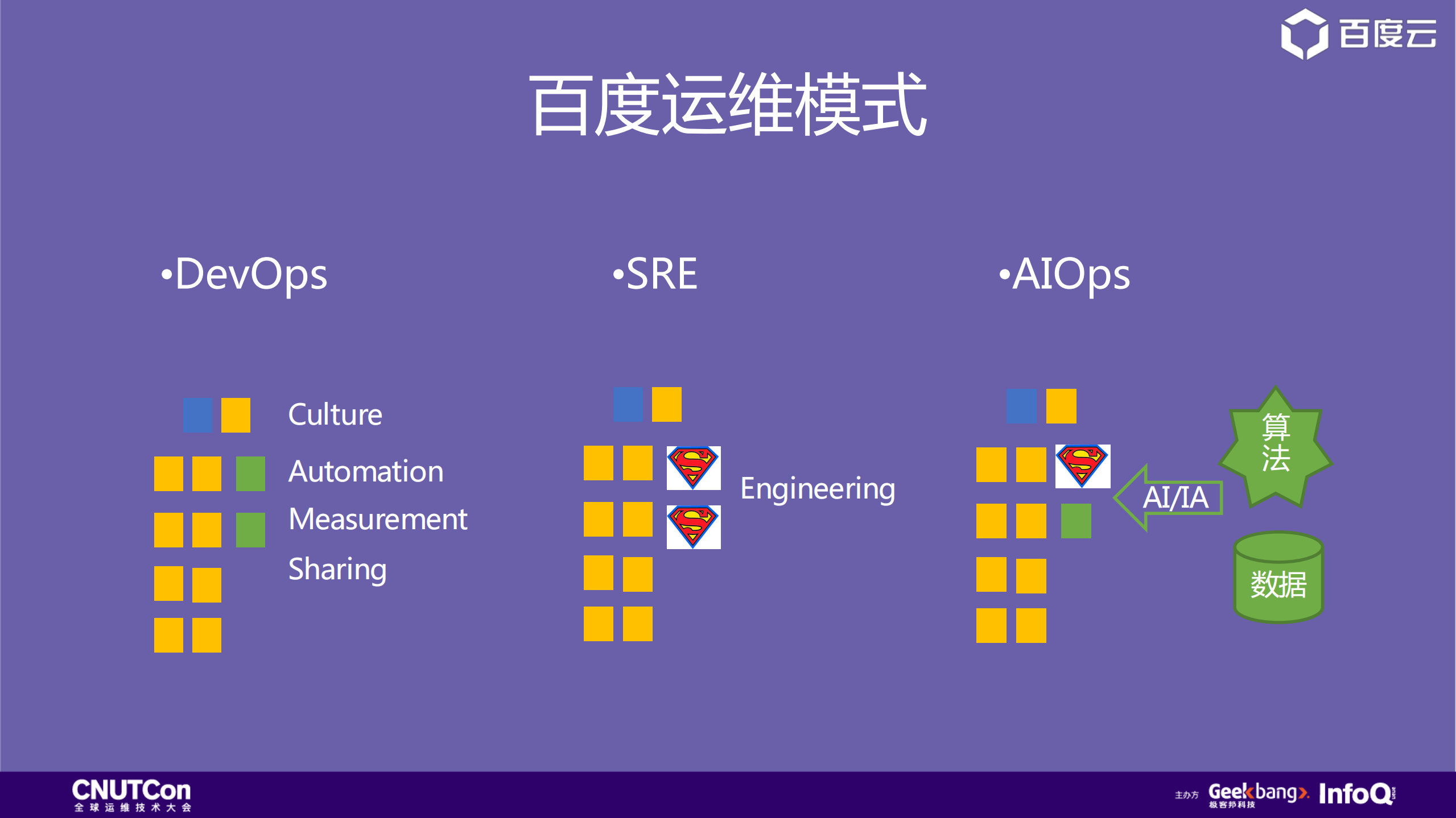 百度如何构建AIOps体系_ITIL之家(www.itilzj.com)_.PDF 第7页