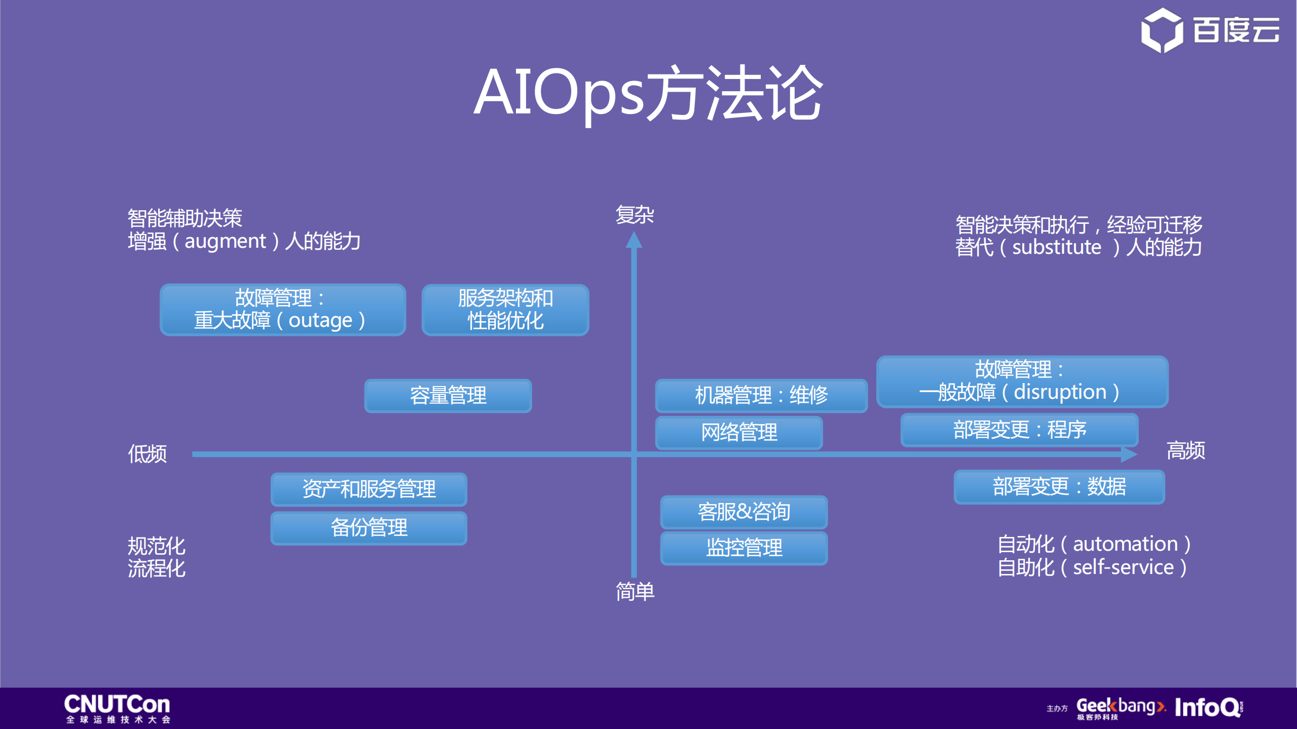 百度如何构建AIOps体系_ITIL之家(www.itilzj.com)_.PDF 第8页
