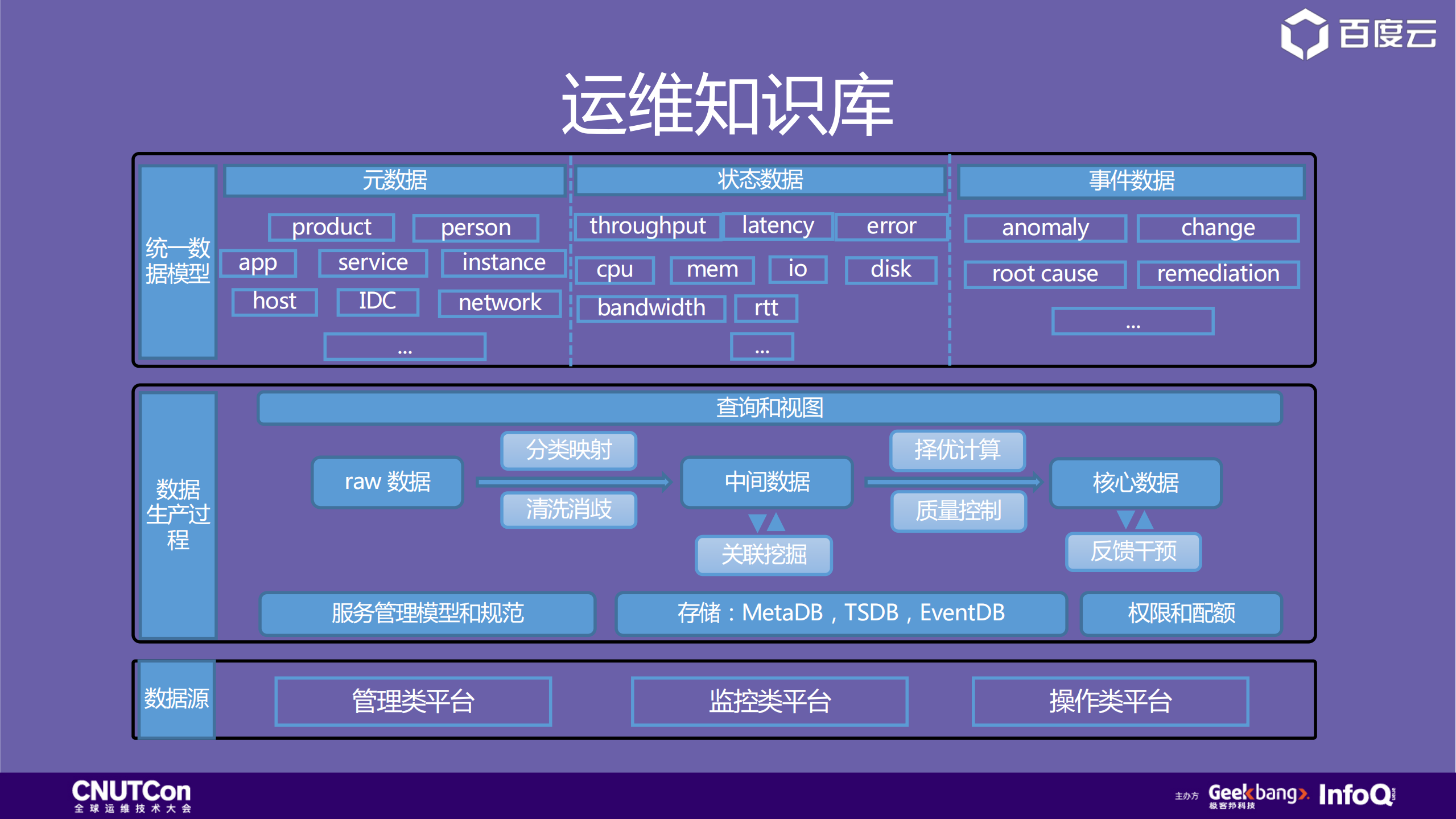 百度如何构建AIOps体系_ITIL之家(www.itilzj.com)_.PDF 第10页