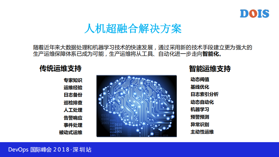 如何构建新一代智能运维平台_ITIL之家(www.itilzj.com)_.PDF 第2页