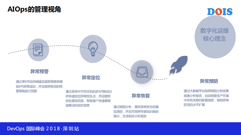 如何构建新一代智能运维平台_ITIL之家(www.itilzj.com)_.PDF 第4页