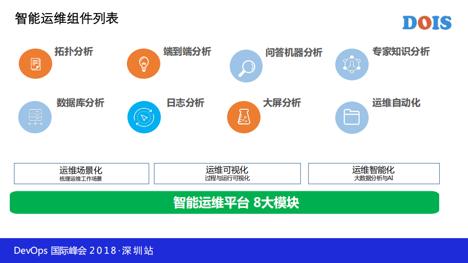 如何构建新一代智能运维平台_ITIL之家(www.itilzj.com)_.PDF 第6页