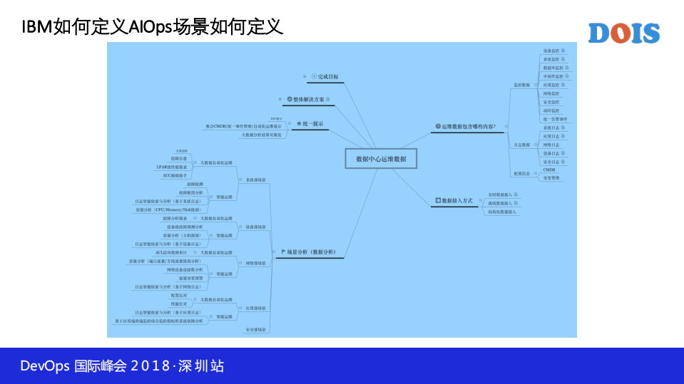 如何构建新一代智能运维平台_ITIL之家(www.itilzj.com)_.PDF 第7页