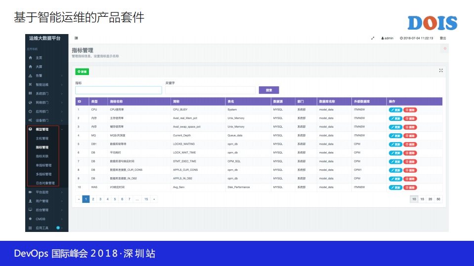 如何构建新一代智能运维平台_ITIL之家(www.itilzj.com)_.PDF 第8页