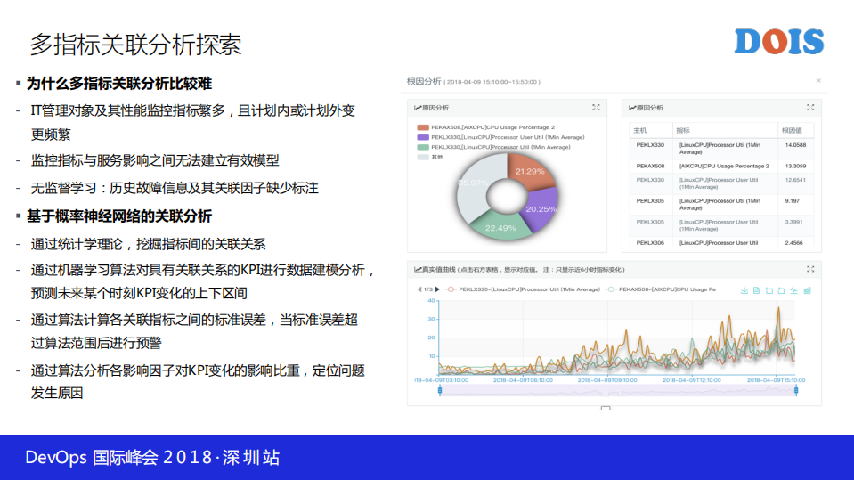 如何构建新一代智能运维平台_ITIL之家(www.itilzj.com)_.PDF 第9页