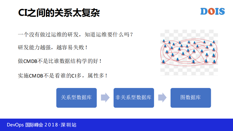 轻量级CMDB在自动化运维中的实践_ITIL之家(www.itilzj.com)_.PDF 第7页